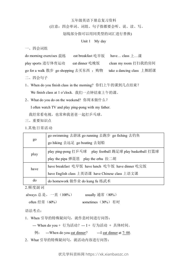 五年级英语下册素材-复习总资料｜（人教PEP版）-状元学科资料网