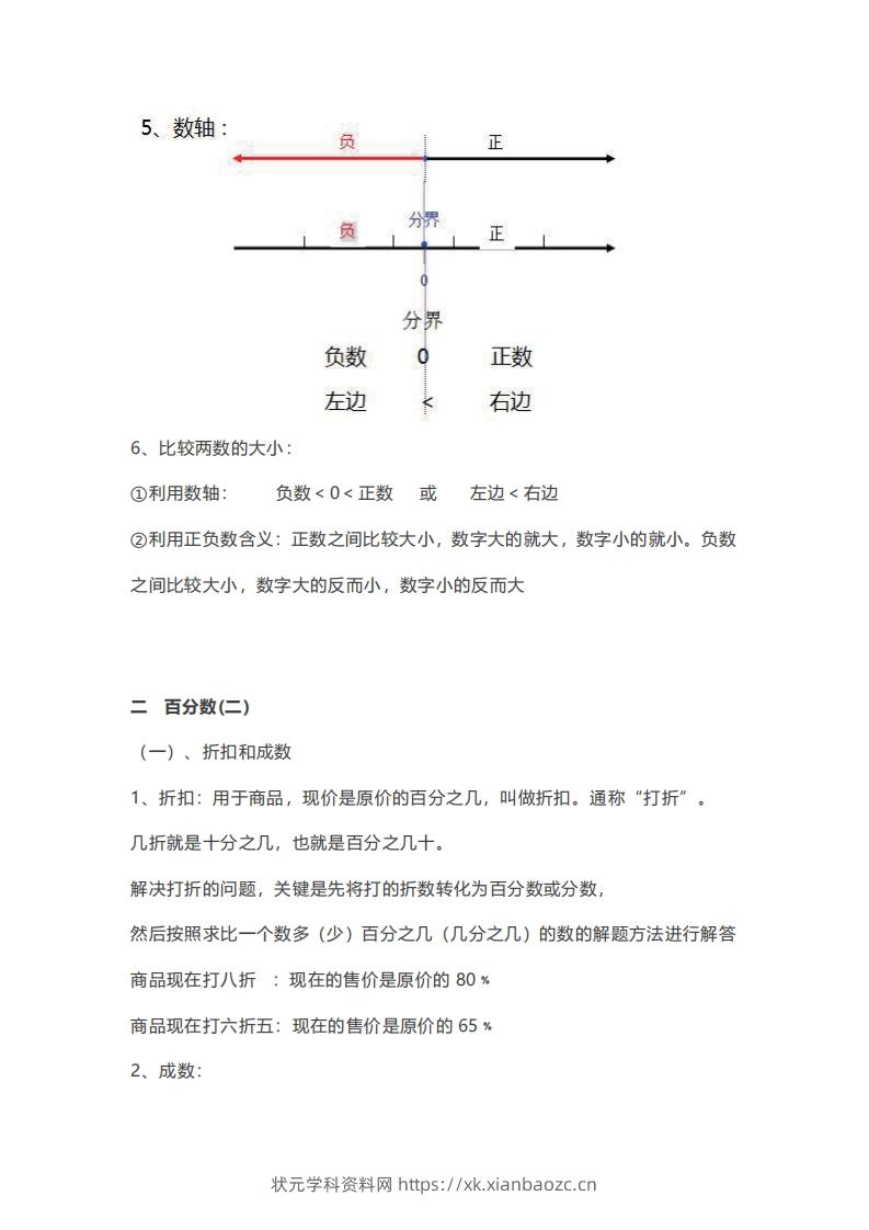 六年级下册数学必背知识点汇总-状元学科资料网