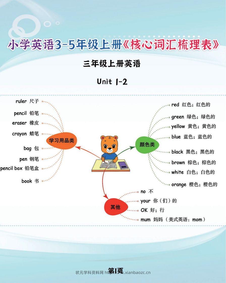 【新版人教PEP】三上英语《核心词汇梳理必背表》，学霸满分就靠它了-状元学科资料网