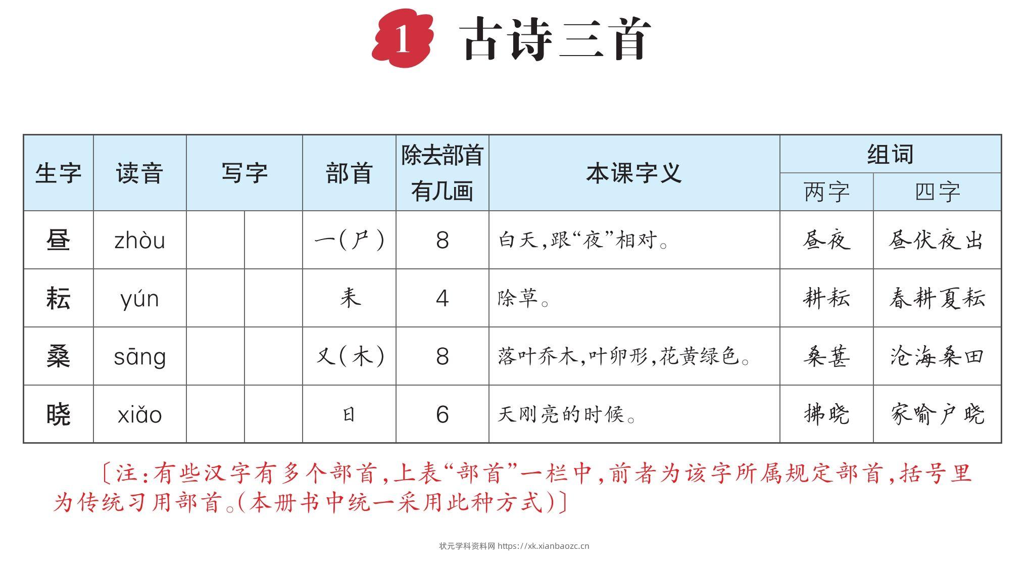 【生字每课预习单（教用）】五下语文-状元学科资料网