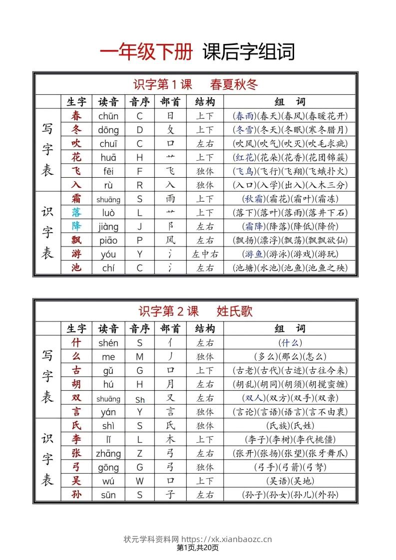 25年春一年级语文下册新版课课贴（终版无水印）-状元学科资料网