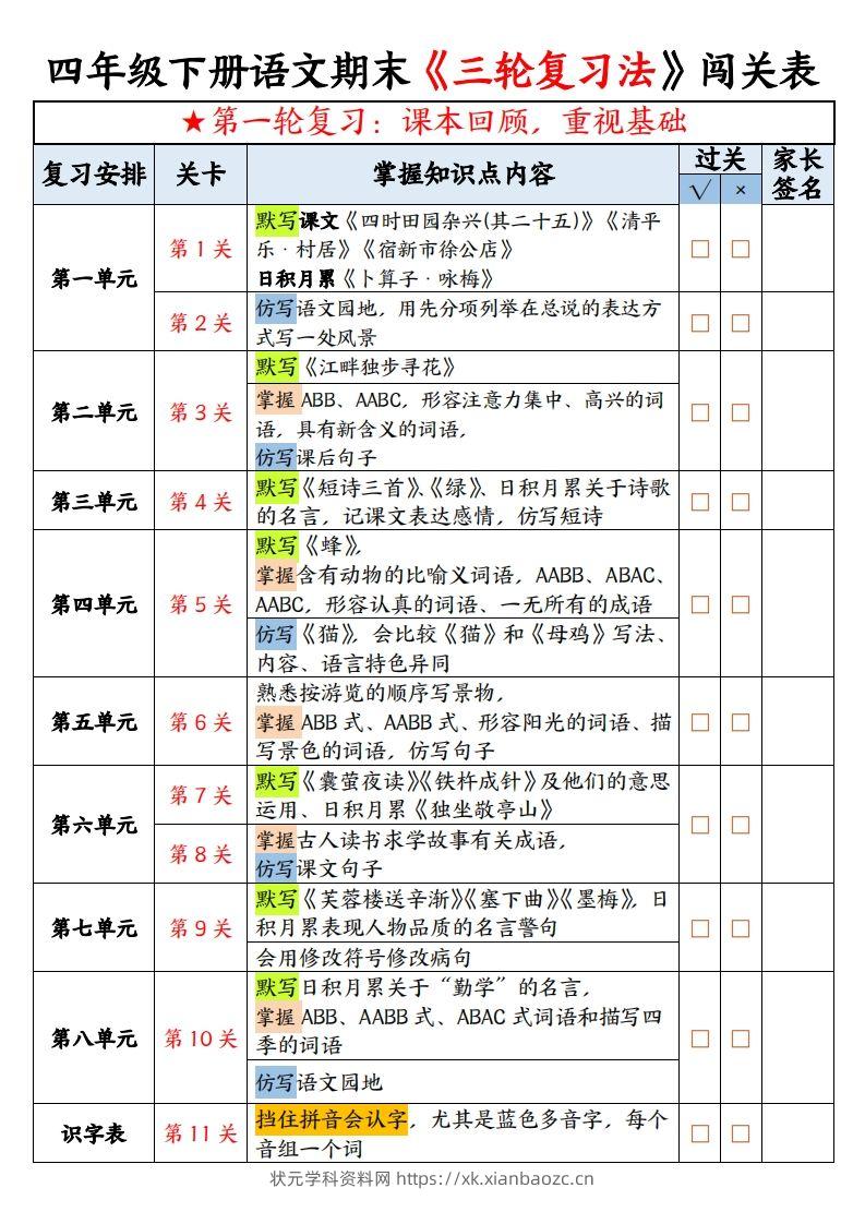 【期末三轮复习法闯关表-空白】四下语文-状元学科资料网