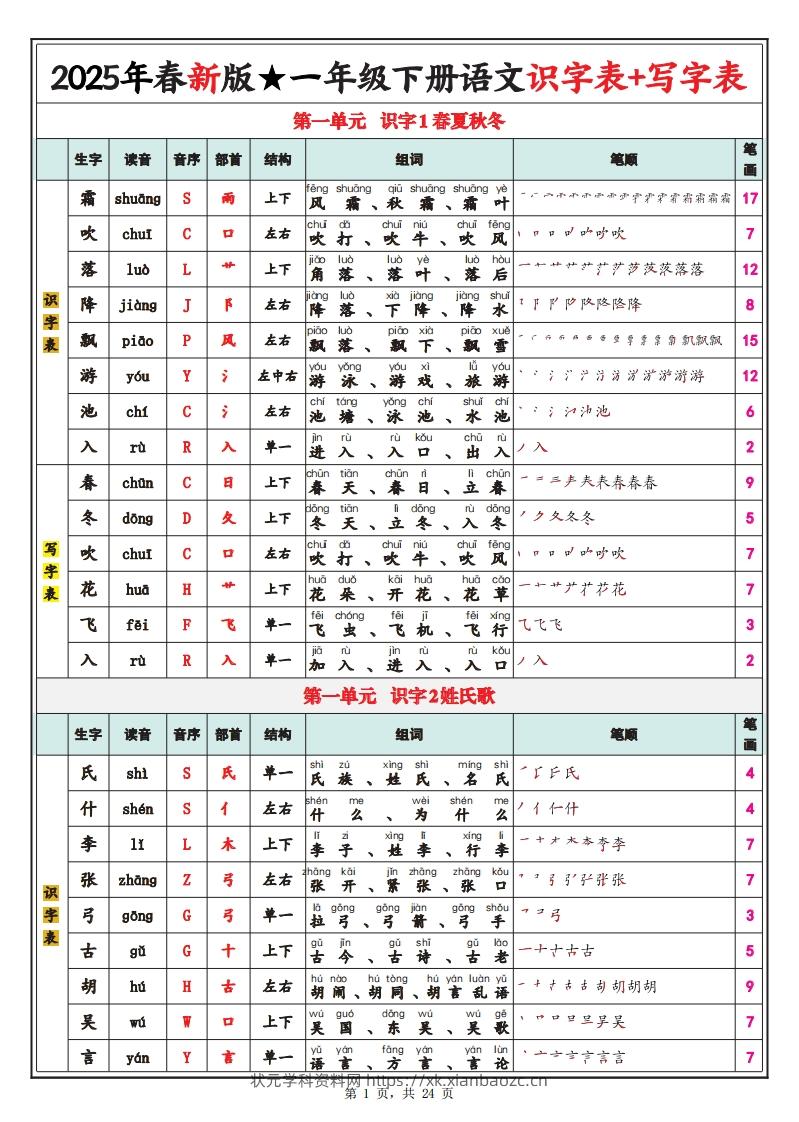 【笔顺】25春新一下语文识字表+写字表（生字拼音笔顺组词）24页-状元学科资料网