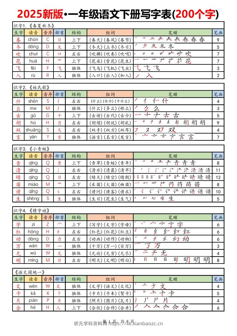 【新订版】2025新一下语文写字表课课贴高清(200个字)8页-状元学科资料网