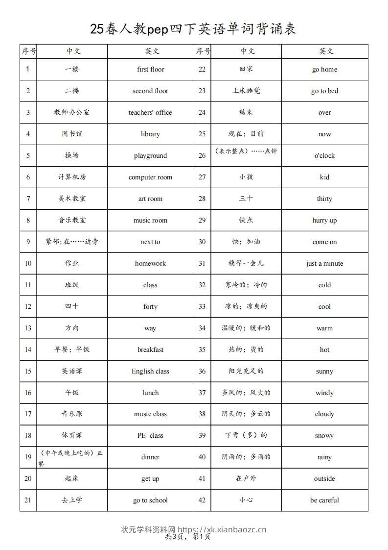 25春人教pep四下英语单词背诵表（3页）-状元学科资料网