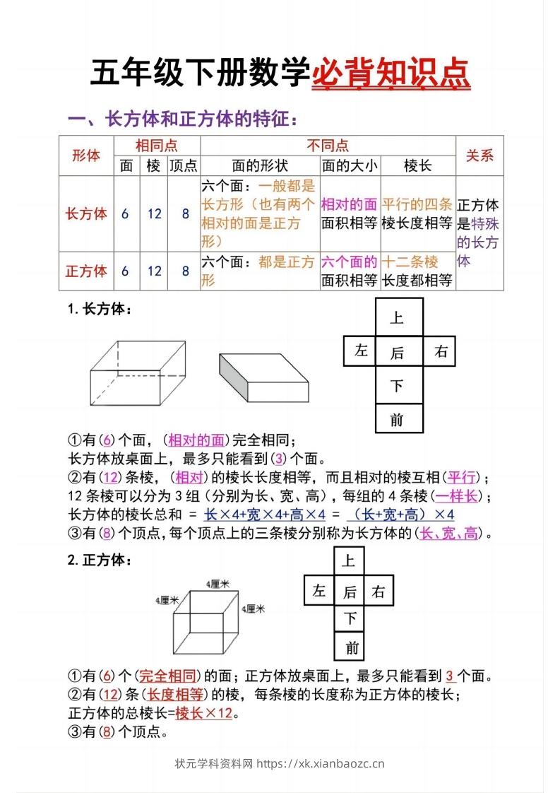 五下数学：长方体必背知识点（通用）-状元学科资料网