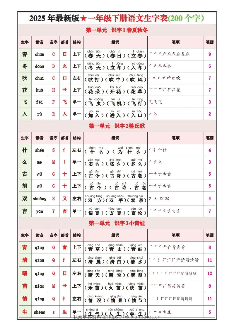 一下语文25春最新版写字表课课贴-状元学科资料网