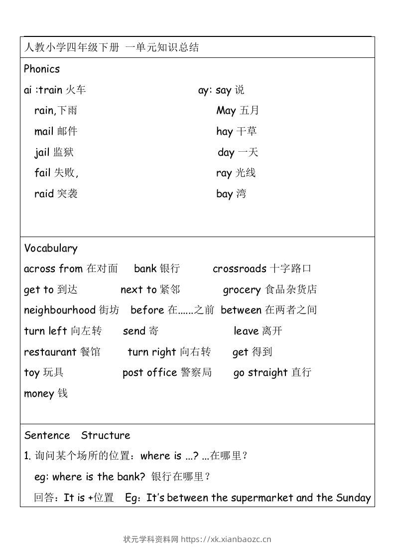 知识点（素材）英语四年级下册-状元学科资料网